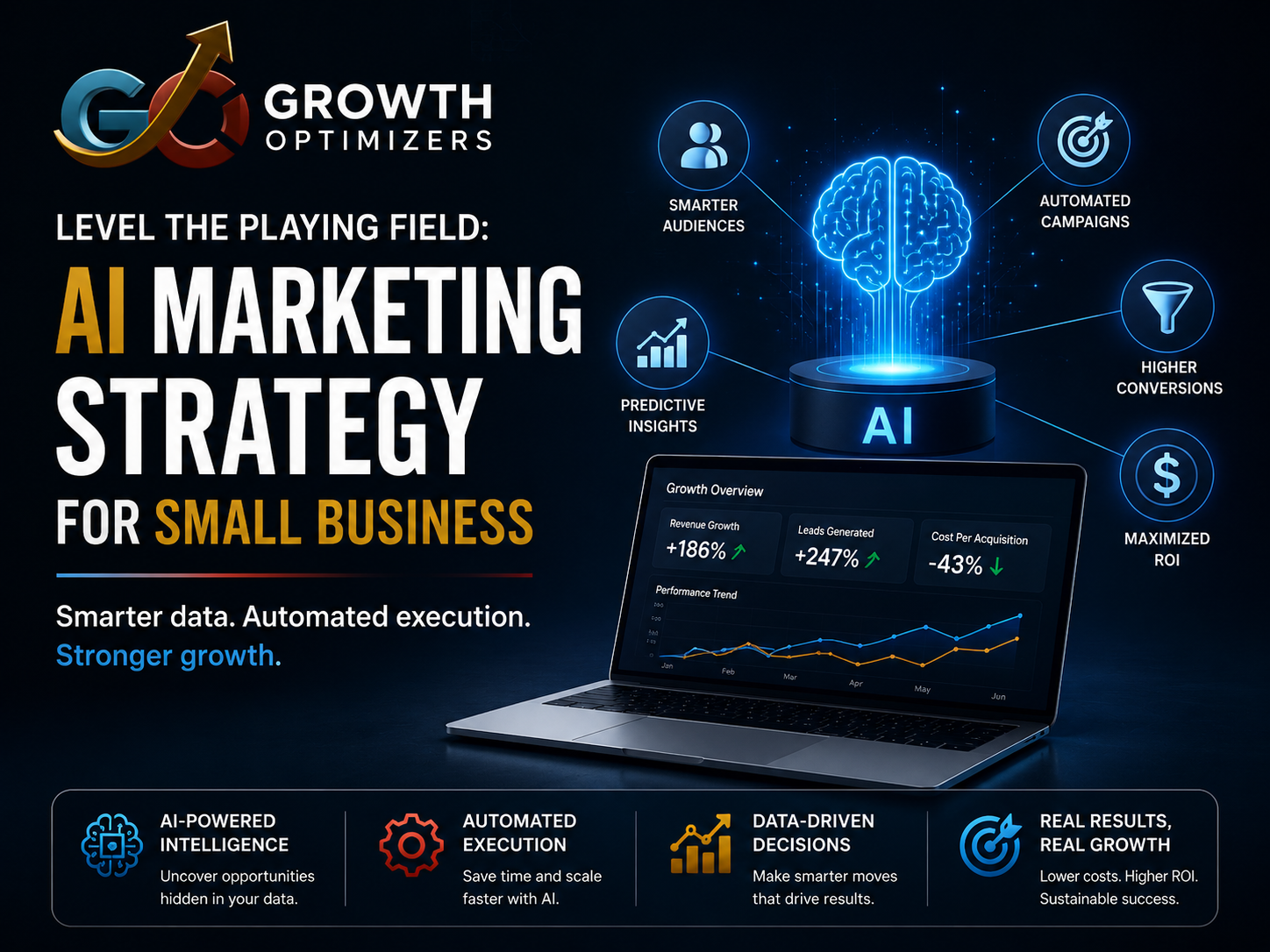 Level the Playing Field: Architecting a Dominant AI marketing strategy for small business