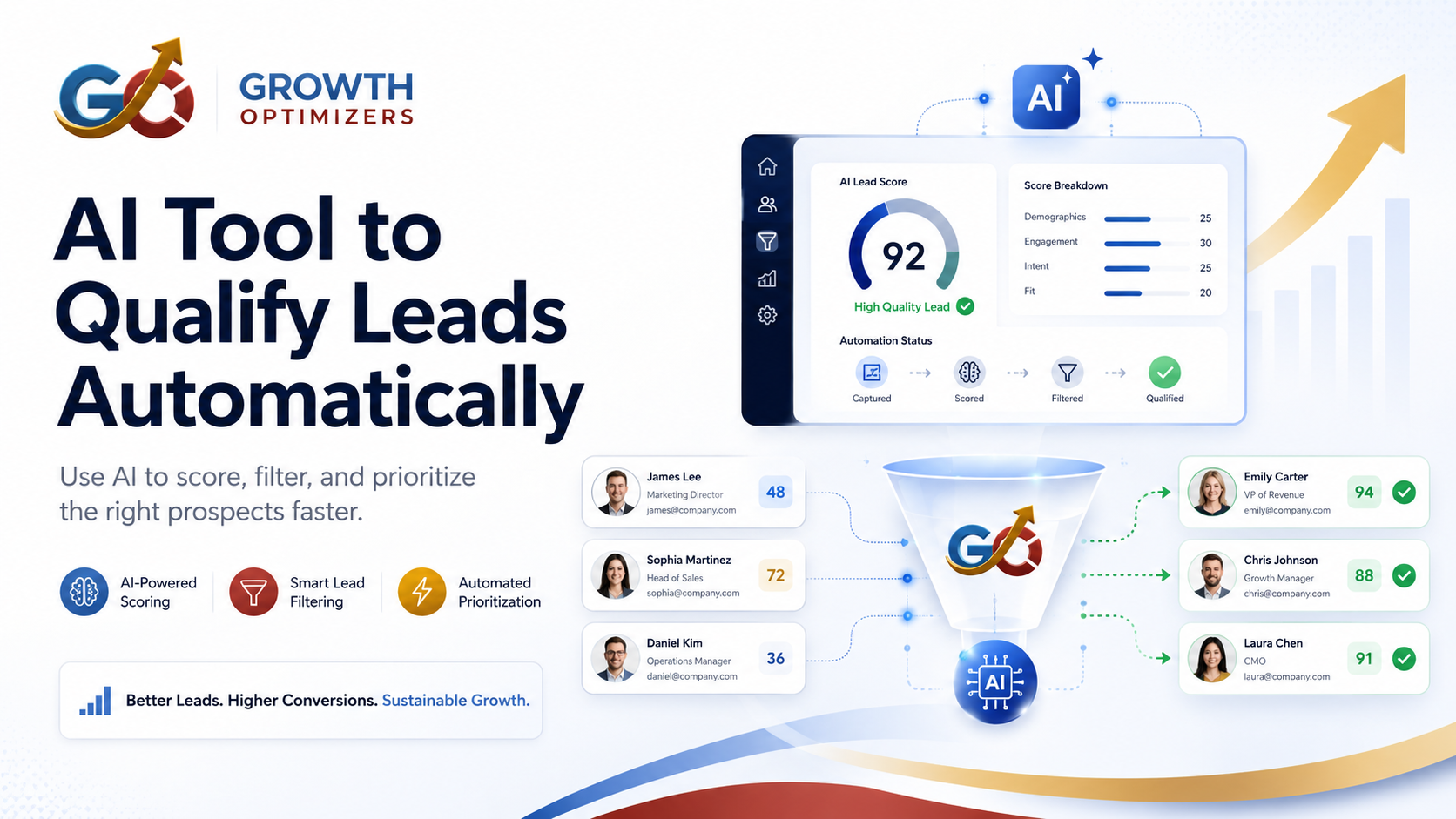 AI Tool to Qualify Leads Automatically: The Smarter Way to Turn Interest Into Revenue